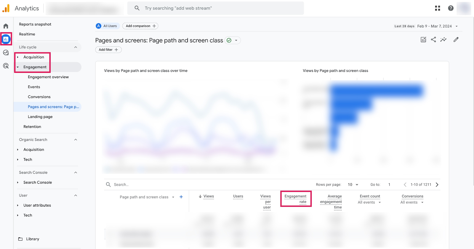 What is an Average Engagement Rate for SEO: Expert Insights